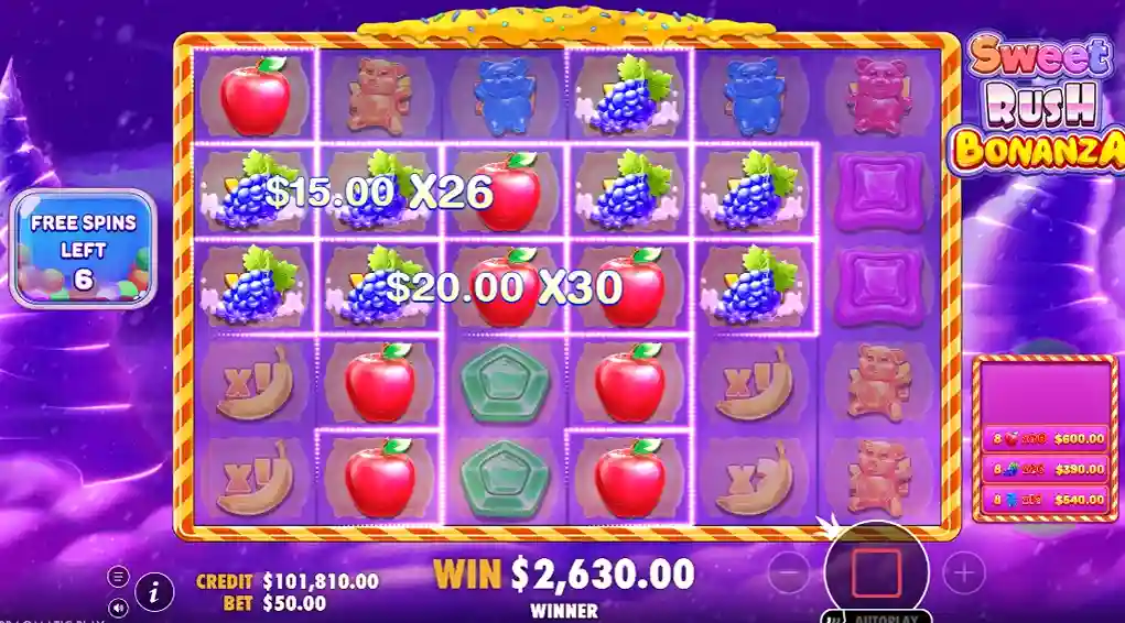 Sweet Rush Bonanza on Mobile